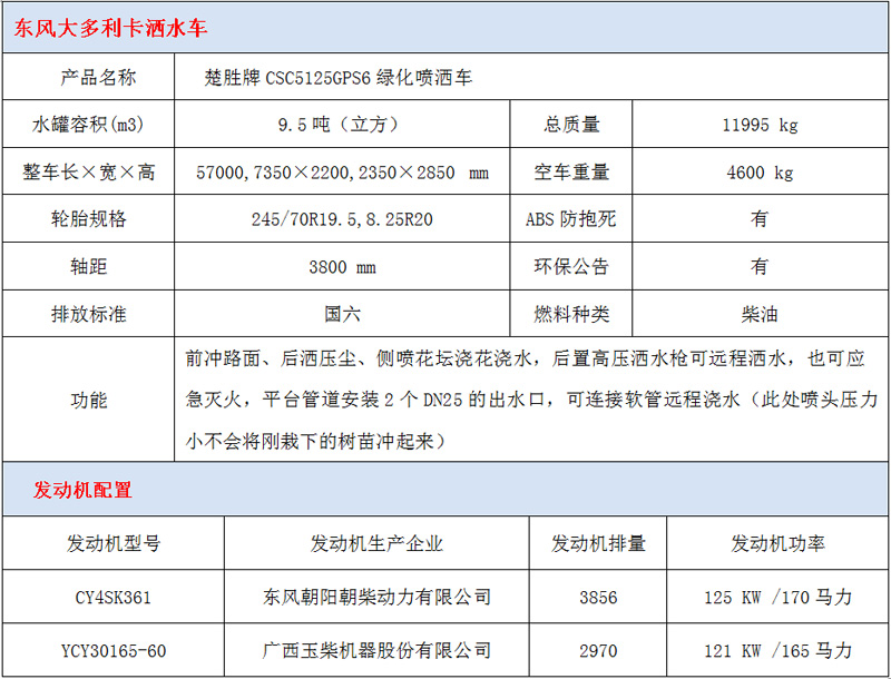 東風多利卡10噸灑水車技術(shù)參數(shù)